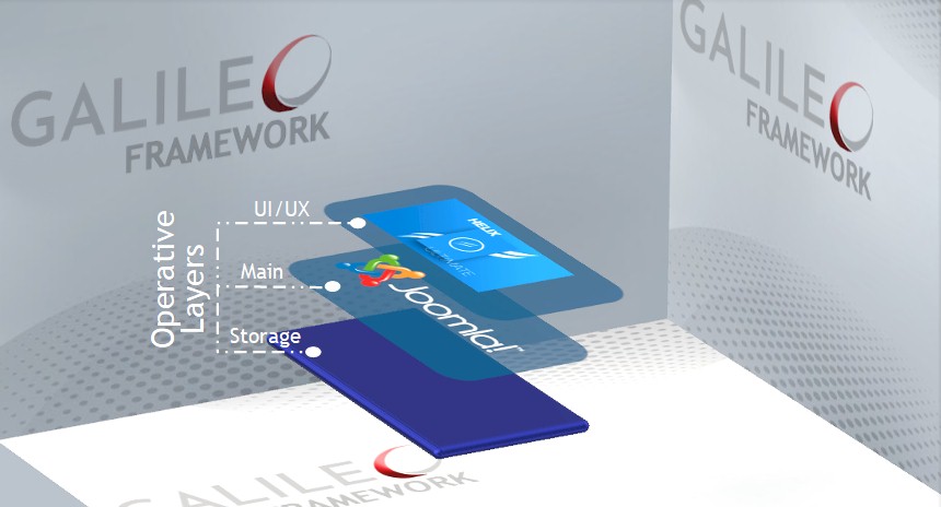 Galileo Framework